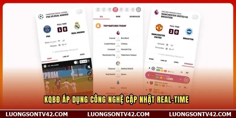 KQBĐ áp dụng công nghệ cập nhật real-time 