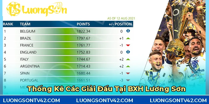 Thống kế những giải đấu tại BXH luongsontv